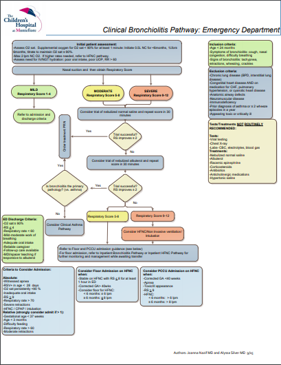 ED-Clinical-Bronchiolitis-Pathway-new-.png